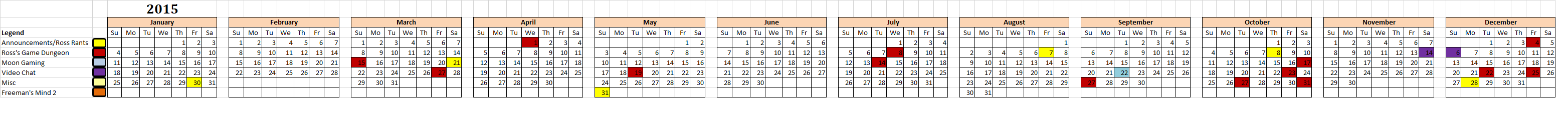 Questions for Videochat April 2019