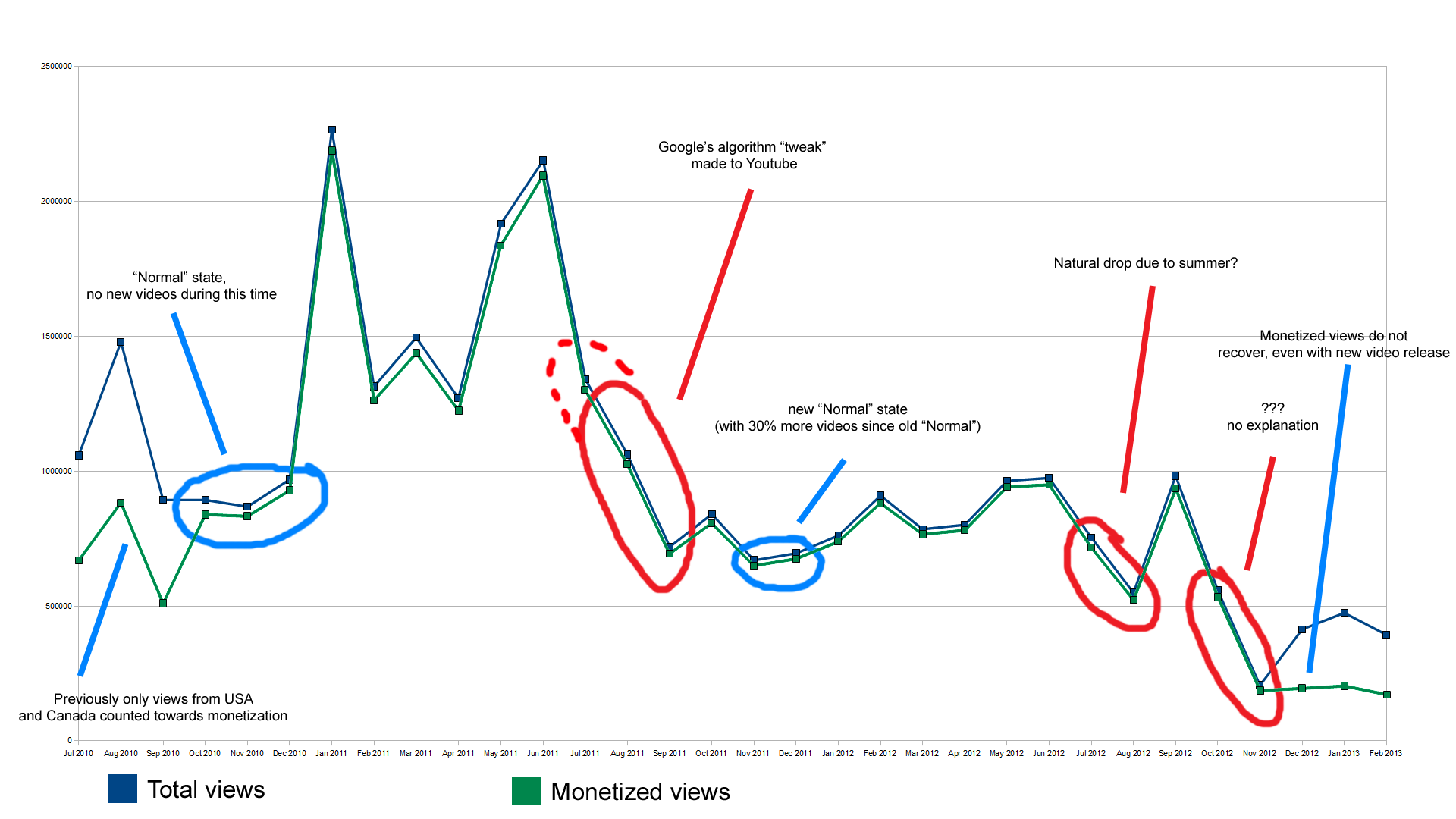 totalviewchart_comments.png